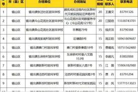 免费！免费！2W+名额！图片