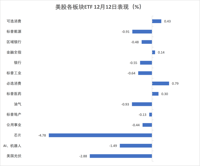 华尔街见闻早餐FM-Radio | 2025年12月13日
