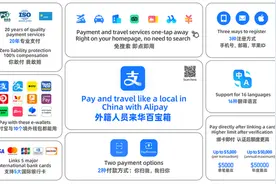 入境宾客支付便利性加速提升成效显著图片