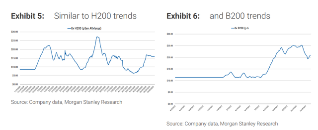 下周焦点“英伟达财报”，大摩：会是过去几个季度里最强的，打破“增长见顶”认知