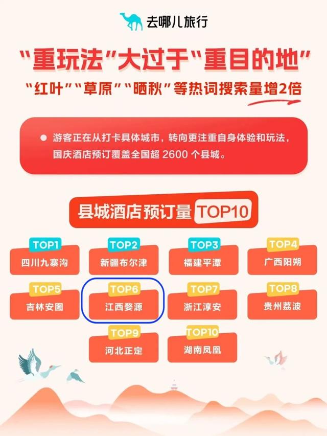 上饶再上榜！“晒秋”热词搜索翻倍，重玩法>目的地