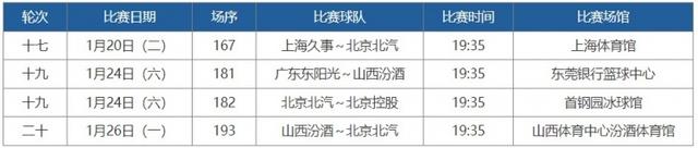 常规赛第16-20轮高价值场次评定结果：上海VS北京&广东VS山西在列