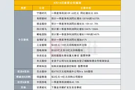 大赚近140亿元 万亿宁王发布一季度报告|盘后公告集锦图片