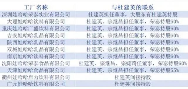 宗馥莉“大战”杜建英！争抢娃哈哈西北市场，宗馥莉关闭杜建英控制的陕西工厂后，斥资10亿元布局西安，8万平方米工厂获批！