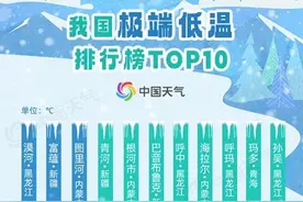 -52.3℃！黑龙江漠河夺得全国极端低温排行榜冠军，大数据揭秘什么叫真正的冷图片