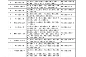 2024年西安碑林区义务教育学区划分(小学+初中)图片