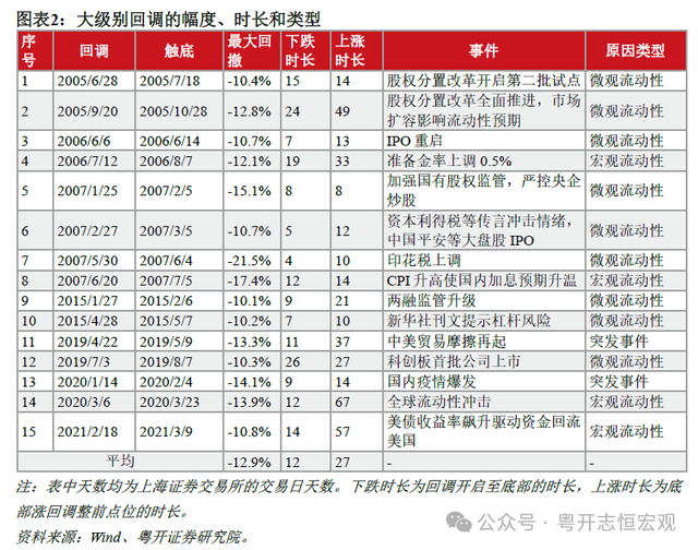 专家谈牛市格局下的回调应对