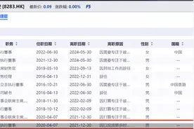 信披存疑、被指“卖课圈钱”，*ST九有的“95后”新主背后是谁图片