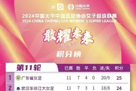 女超｜三连胜+11轮不败 广东女足夺半程冠军图片