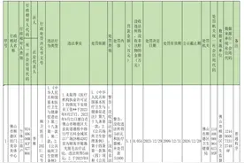 违规激光脱毛，佛山一美容中心被重罚！图片