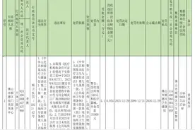 违规激光脱毛，佛山一美容中心被重罚！图片
