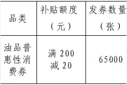 “加油券”要来了!抢券时间就在…图片