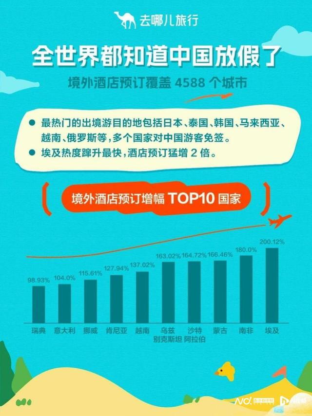 黄金周“鸡排哥”带动景德镇订单涨60%，埃及热度翻倍增长