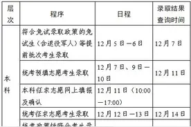 2024年我省成人高校招生录取日程安排及投档办法图片