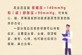今天是全国高血压日，关于高血压你应该知道这些事图片