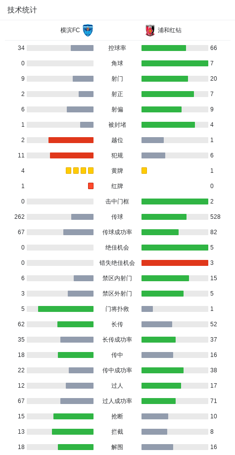 浦和红钻2-1横滨FC，小森飞绚独中两元