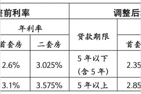 湖北17市州全部下调个人住房公积金贷款利率 详情→图片