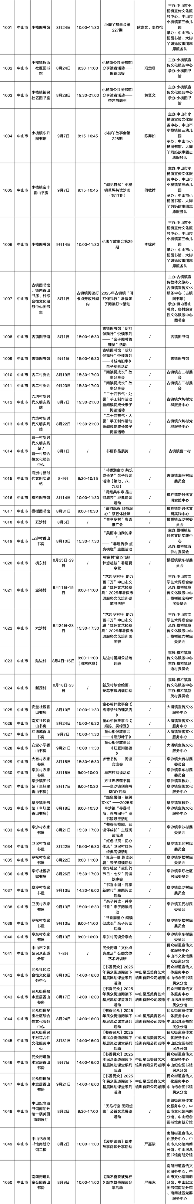 请查收！2025南国书香节活动总表新鲜出炉→
