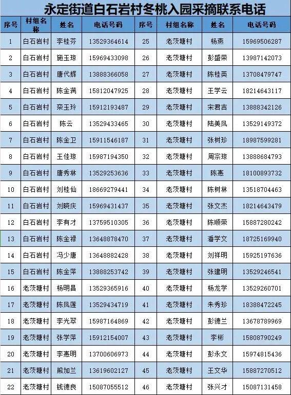 熟了熟了！周末走起！昆明采摘地图“上新”，速来eat→