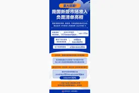 重大部署！我国新版市场准入负面清单亮相图片