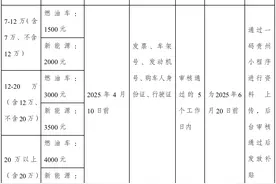 都匀购车有补贴？最高补贴2.45万元！！图片