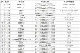 周知！鄂尔多斯这些小区能办不动产证了周知！鄂尔多斯这些小区能办不动产证了图片