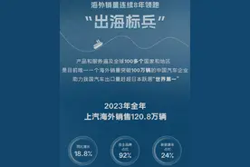 2023年上汽海外销售120.8万辆，三年将投放14款“全球车”图片