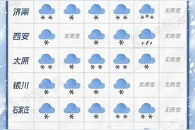 雪天开车“打出溜”怎么办？送你“防滑八条”图片