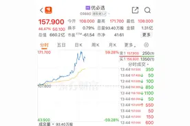 飙涨近60%！港股“人形机器人第一股”涨疯了图片