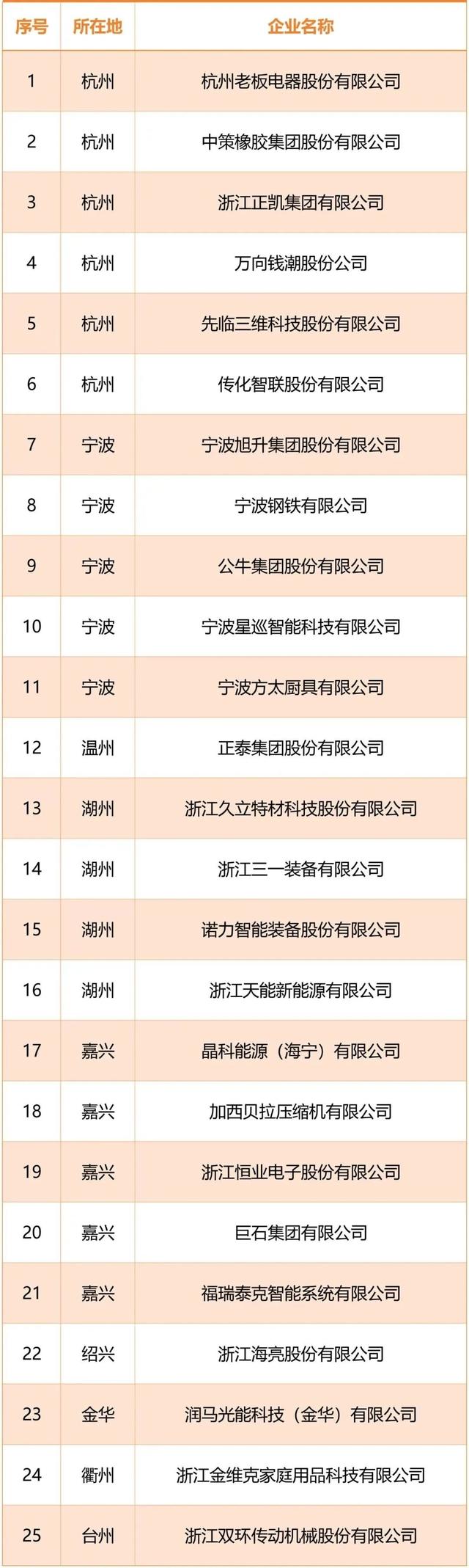 涉及人工智能，浙江公布4份名单！