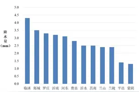 临沂市本轮雨雪过程已结束，临沭县平均降水量最多图片