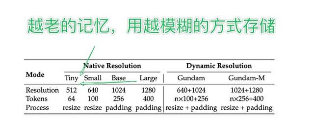 DeepSeek昨天开源的新模型，有点邪门。