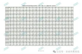 2025年安顺市中考成绩发布、划线及录取相关工作安排已出炉！图片