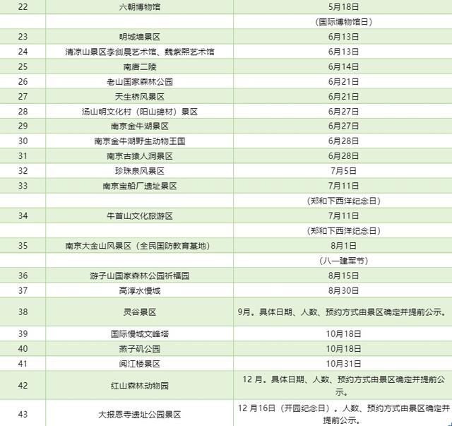 官宣！2026年南京43个景区免费开放日！
