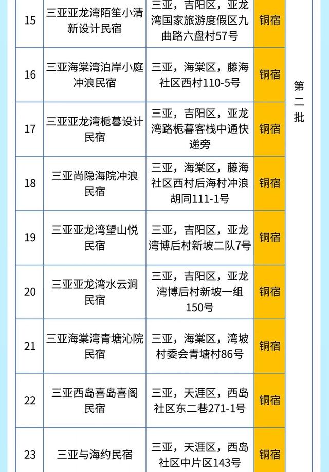 在三亚“躺平”