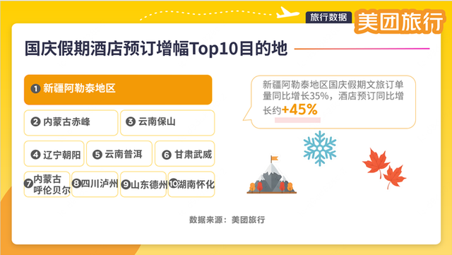 美团旅行：国庆中秋假期文旅消费活力足、新意多，深度体验成趋势