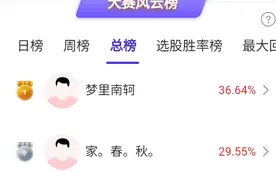 婴童概念股掀涨停潮，高手重仓股盈利近50%！美元指数或步入下行周期，新主线有哪些？图片