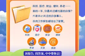 “中中”带你读报告丨你关心的问题，这里有答案→图片