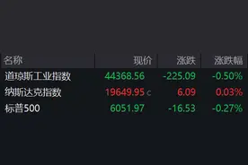 盘前必读丨特朗普呼吁降息；豆包提出全新稀疏架构图片