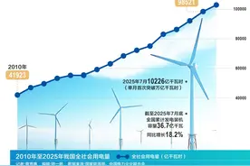 今年夏天不缺电图片
