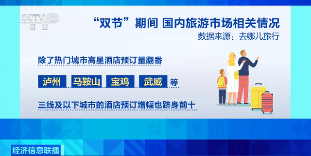 8天长假要来了！国内游出境游全面升温，西法意搜索量超2倍