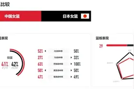 中国女篮热身赛再负日本队，即将前往欧洲备战奥运图片