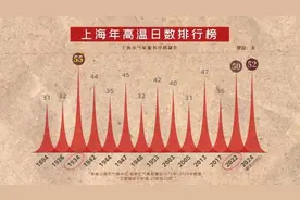 “热带扰动”堪比台风？静宝提醒：注意近期天气变化｜静宝聊天室图片