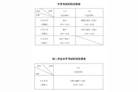深圳2025年中考明日启幕，这些事项要牢记图片