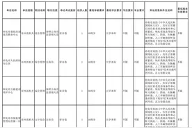 怀化今年定向招录残疾人公务员6名图片