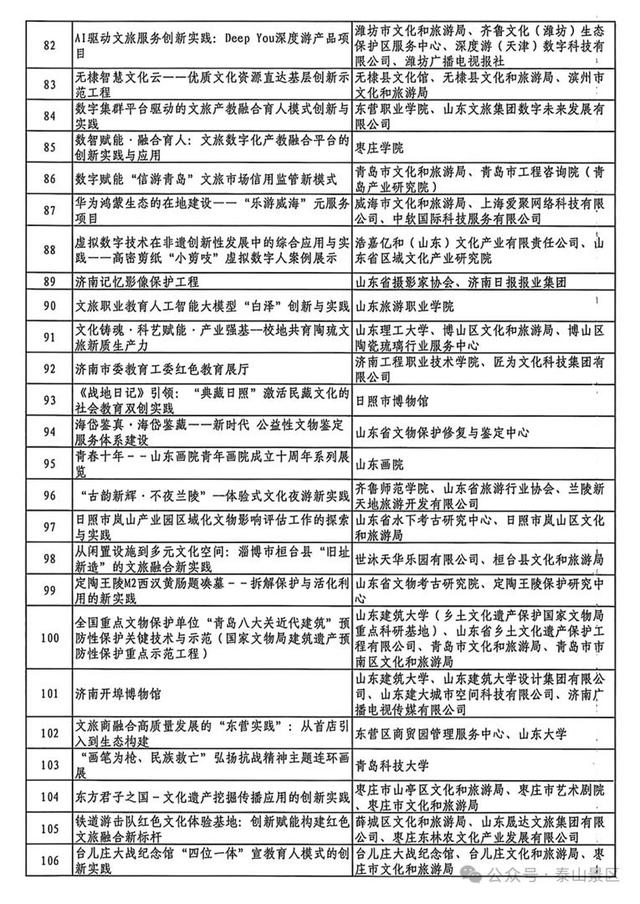 泰山入选2项！山东省文化创新创造案例公布