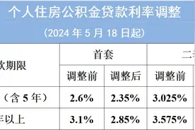 广州公积金最新调整，明起实行！还有这些新规将影响你我生活图片
