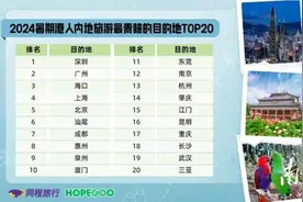 汕尾文旅暑期成绩亮眼，城市“咖位”何以步步高升？图片