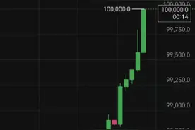 1个比特币=10万美元！比特币价格再创历史新高图片