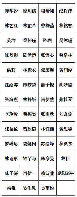 今天，央视关注厦门……